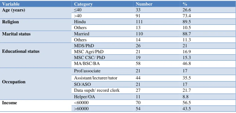 Figure 2: Distribution of overall knowledge on breast cancer and BSE. 