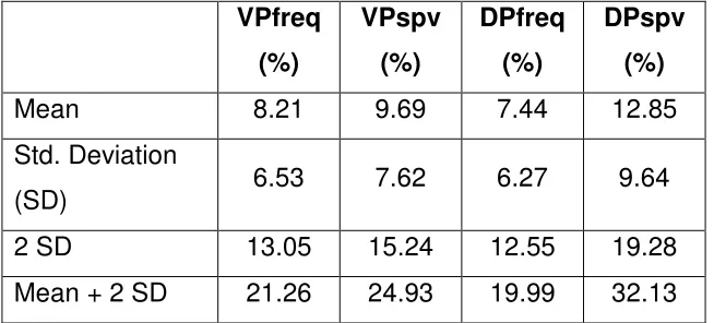 Table 6. Results of Bithermal caloric tests among normal volunteers 
