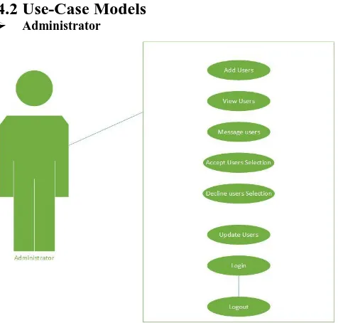 Figure 1: Conceptual Model for PHAS 