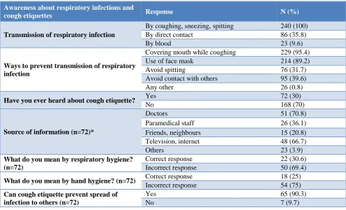 Table 1: Baseline characteristics of the study subjects. 