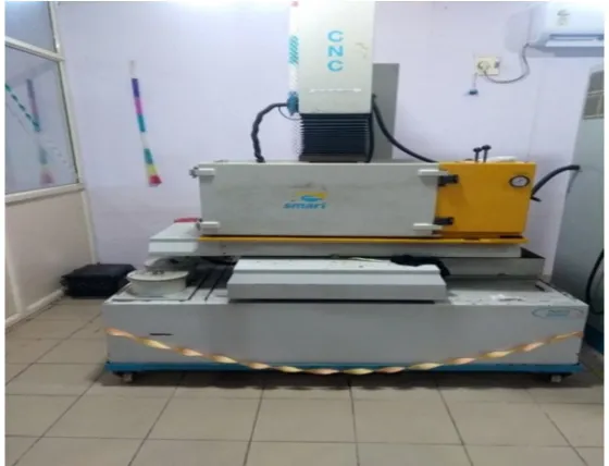 Figure 1.3 Electro discharge machining setup 