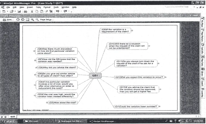 Figure 2: Screenshot of MindManager for Case Study 2: respondent QS: level 1