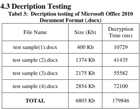 Table 1: Encryption testing of Microsoft Office 2010 Document Format (.docx) 