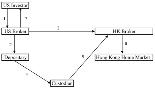 Figure 6.3: A US Investor Cancels an ADR Process 