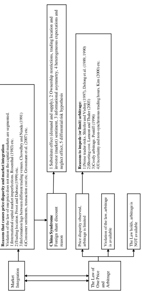 Figure 3.1: Theoretical Foundation