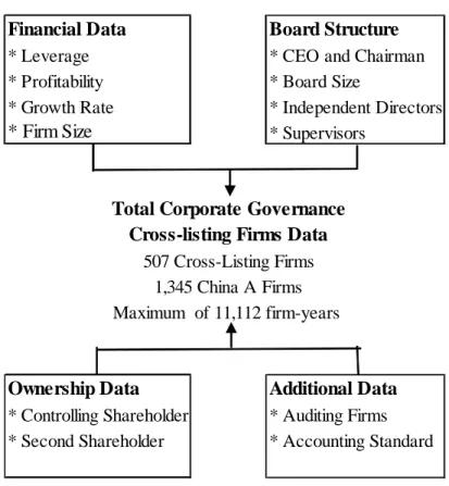 Figure 4.1: Data Structure 