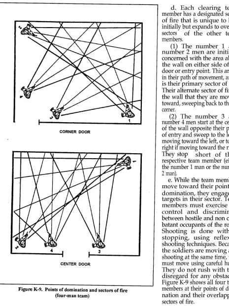 Figure K-9. Points of domination and sectors of fire(four-man team)