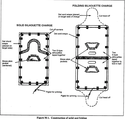 Figure M-l.Construction of solid and foldingsilhouette charges.