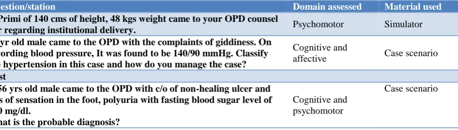 Table 1: Topics or questions used in the study. 