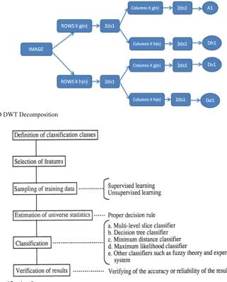 Fig. 5. Classification System