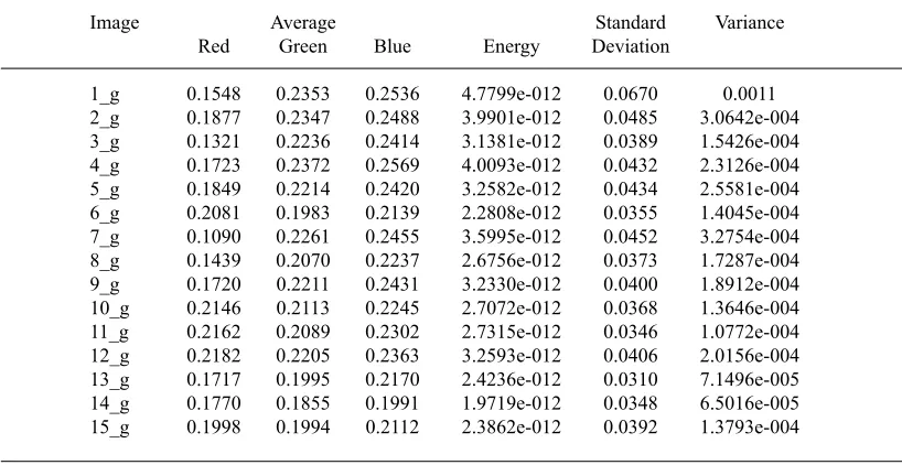 Table 5. Healthy image diagonal detail