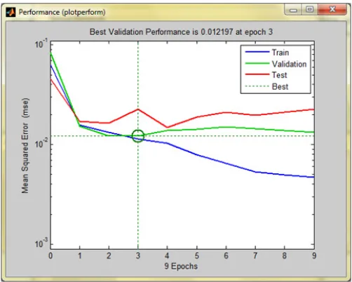 Fig. 6. GUI showing performance validation using NN classifier for normal image