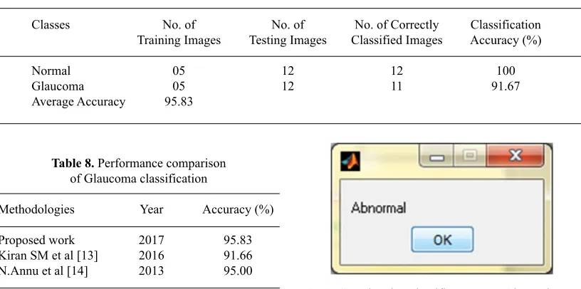 Fig. 9. GUI showing classifier output – Abormal