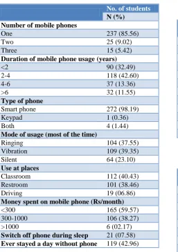 Table 2: Pattern of mobile phone usage among medical students (n=277). 
