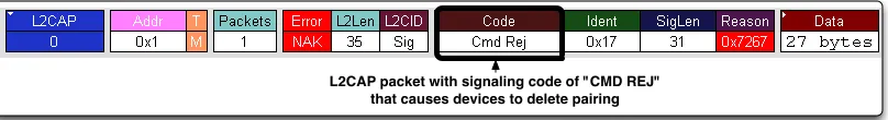Figure 4.13 : L2CAP Header Overﬂow Denial of Service Attack