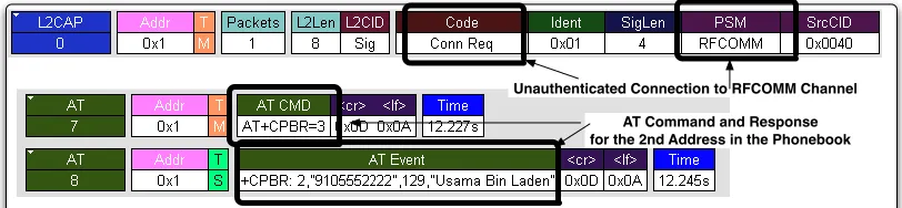 Figure 4.16 : BlueBug Attack Traﬃc Captured by IDS