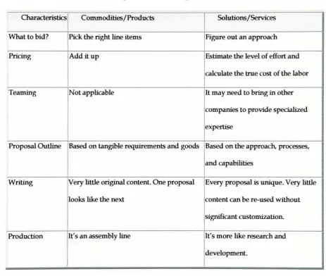 Figure out an approach