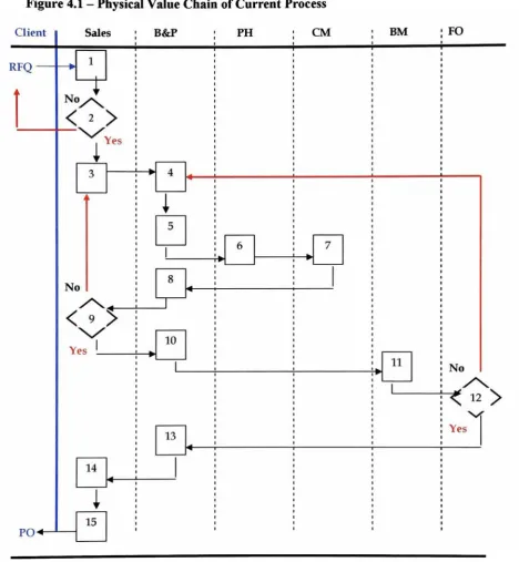 Figure 4.1Client