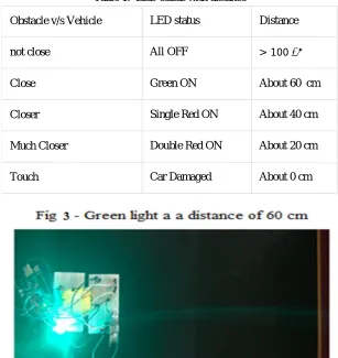 Table 1:  LED status with distance 