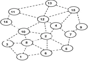 Fig 1. Route establishment in DSDV 