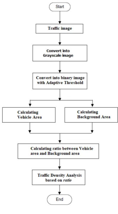 Fig. 4.Binary image with ﬁxed threshold