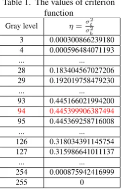 Table 1. The values of criterion