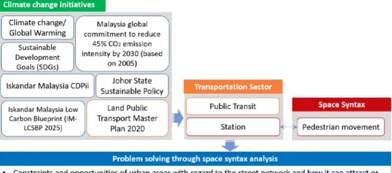 Figure 1.3 Formulation of the problem statement