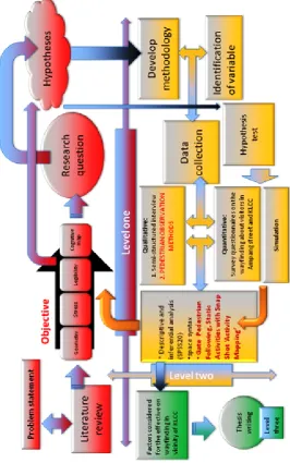 Figure 1. 4 : Operational framework of study 