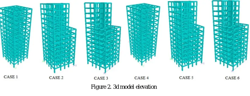Figure 2. 3d model elevation 