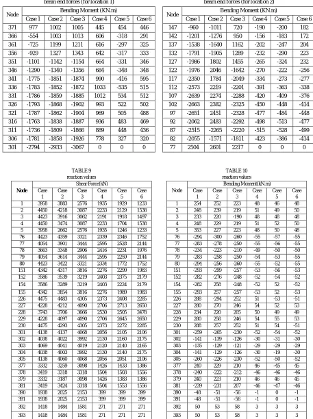 TABLE 10 reaction values 