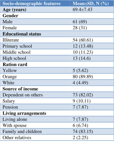 Table 1: Socio-demographic profile. 