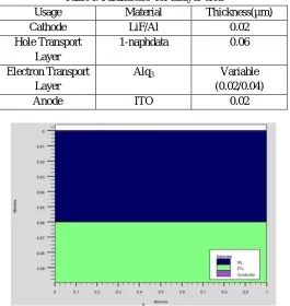 Table I. Parameters  for bilayer oled 
