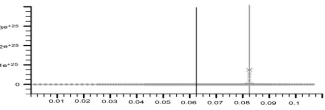 Fig 3: Comparative Analysis of  Recombination rate of Device structures 
