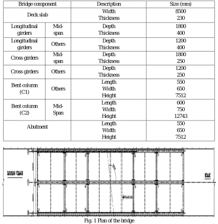 Table 1. Cross-sectional details of the bridge under study 