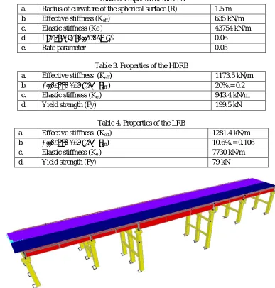 Table 2. Properties of the FPS 