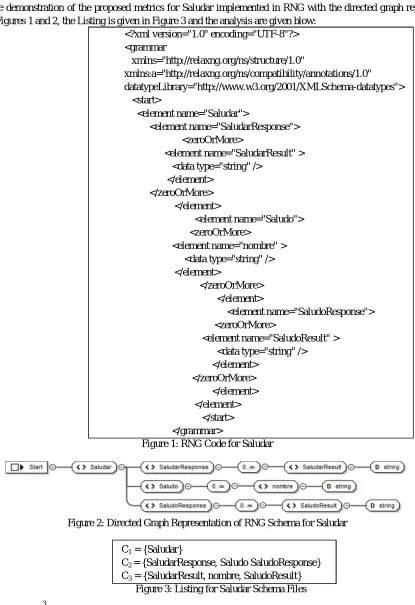 Figure 2: Directed Graph Representation of RNG Schema for Saludar 