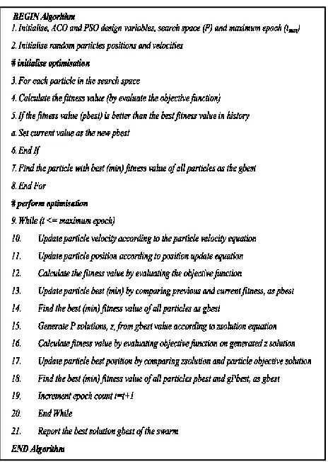 Figure 2 (Hybridized PSO) Model Algorithmic Pseudo-code 