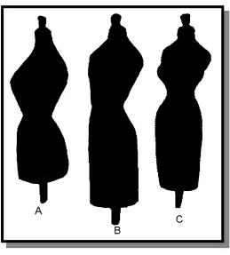Figure 2.  Dress forms illustrating changes in body shape from 1900 to 