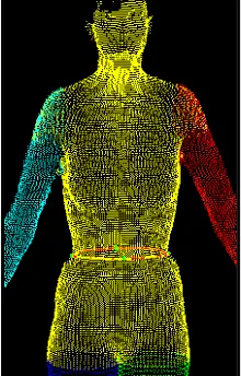 Figure 22. Bust circumference by the (TC)2 body scanner. 