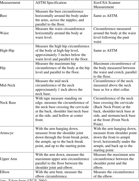 Table 2. ASTM vs. Size USA Measurement Descriptions Measurement ASTM Specification 