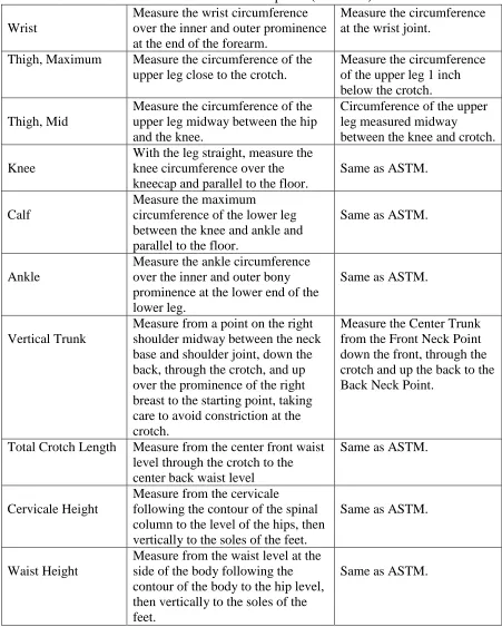 Table 2: ASTM vs. Size USA Measurement Descriptions (continued)  Measure the wrist circumference Measure the circumference 