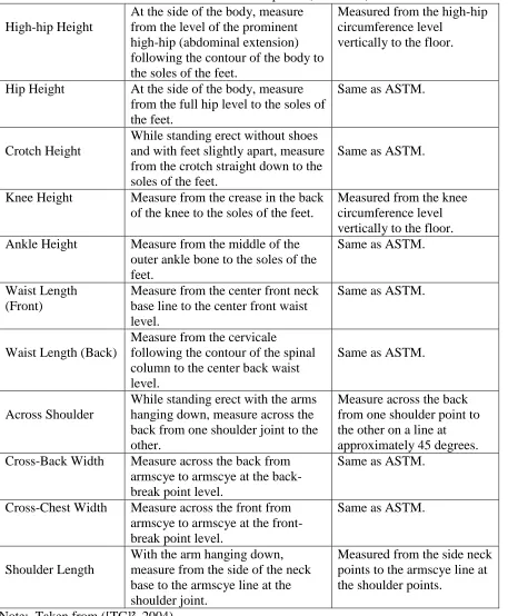 Table 2: ASTM vs. Size USA Measurement Descriptions (continued)  At the side of the body, measure Measured from the high-hip 