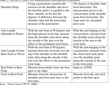 Table 2: ASTM vs. Size USA Measurement Descriptions (continued)  Using a goniometer, position the The degree of shoulder slant 