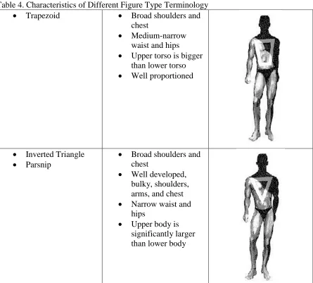 Table 4. Characteristics of Different Figure Type Terminology  Trapezoid  