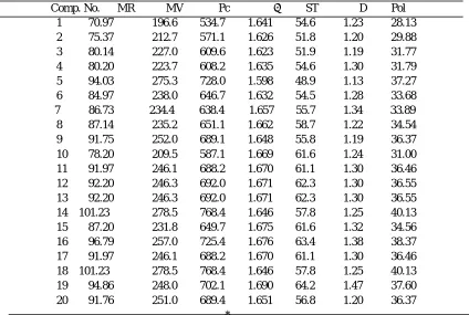 Table 3 Classical physicochemical properties for estimation of log1/C of TIBO derivatives