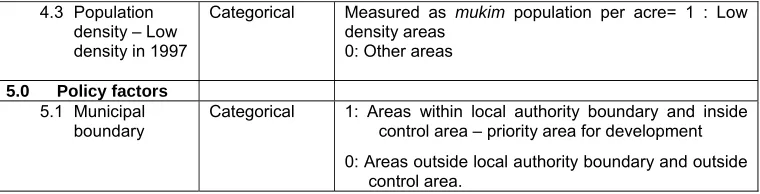 Figure 2 and 3 below show the Land Use maps of the study area for the year 1990 and 1997 respectively