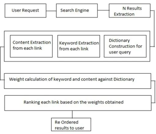 Table 2: Design and Algorithm 