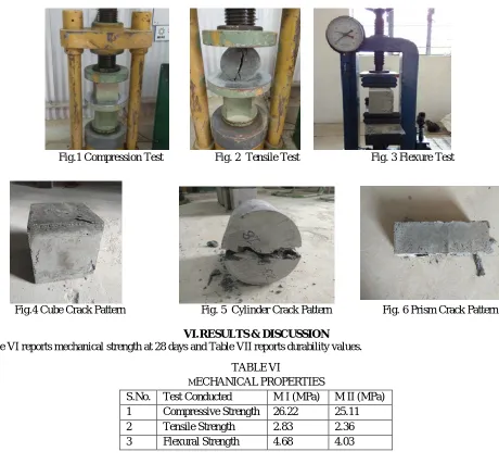Fig.1 Compression Test 
