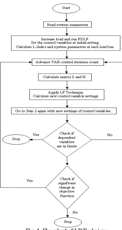Fig. 1  Flowchart of LP Technique   