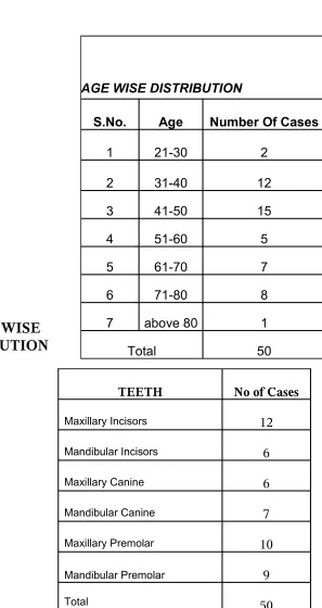 TABLE:21